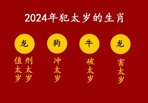 2024年犯太岁的生肖及注意事项